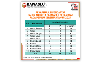 Bawaslu Halteng resmi tutup pendaftaran Panwaslu Kecamatan